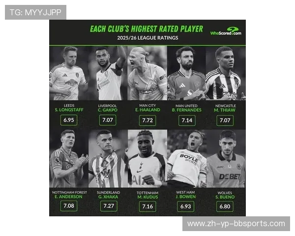 FM2016中表现出色的英超球员名单与点评