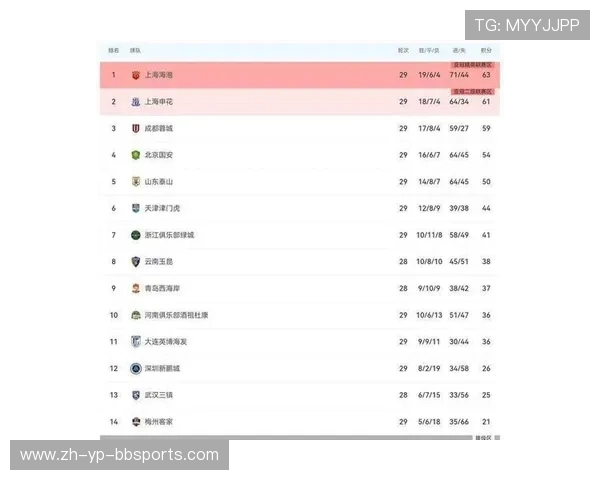 回顾2005赛季中超联赛完整赛程与关键比赛 回顾2005赛季中超联赛完整赛程与关键比赛