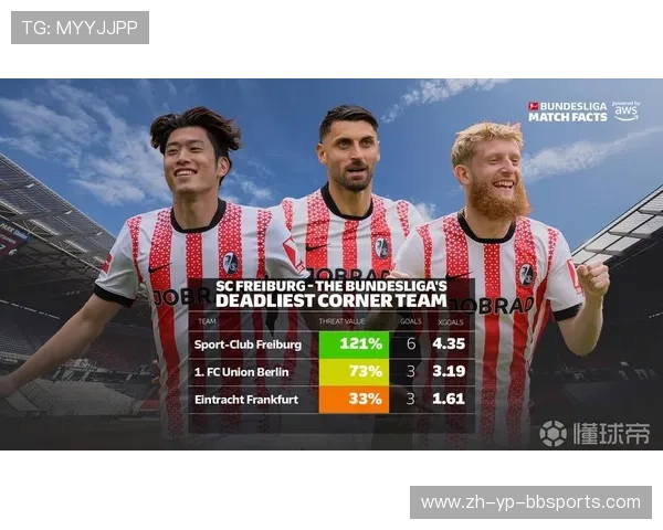 弗赖堡属于德甲球队吗？球队基本信息与2025赛季战绩