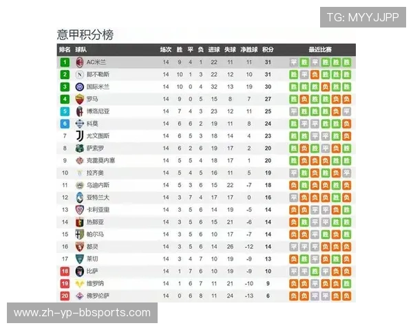 西甲联赛排名晋级规则 西甲联赛排名晋级规则